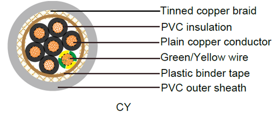 cy screened control cable 