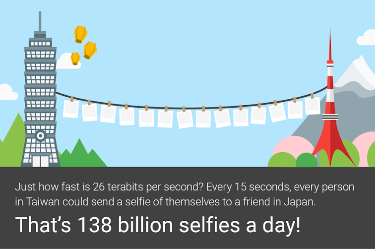 Google submarine cable