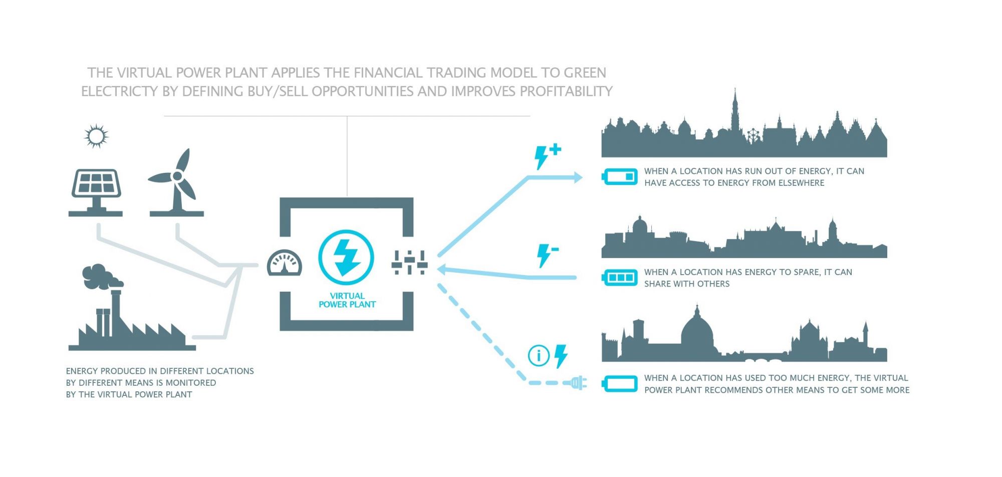  virtual power plant