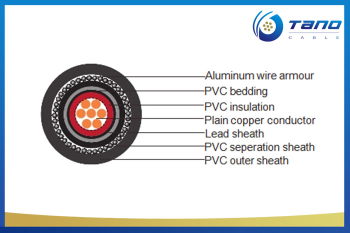 LV power cable Cu