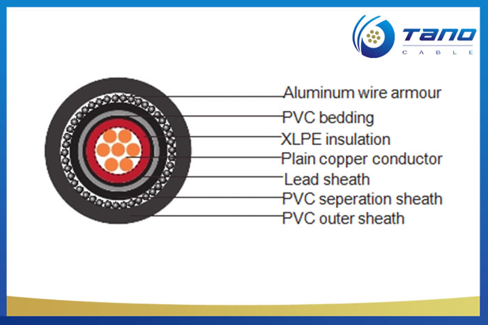 power cable LV