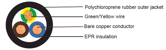 638TQ EPR CABLE